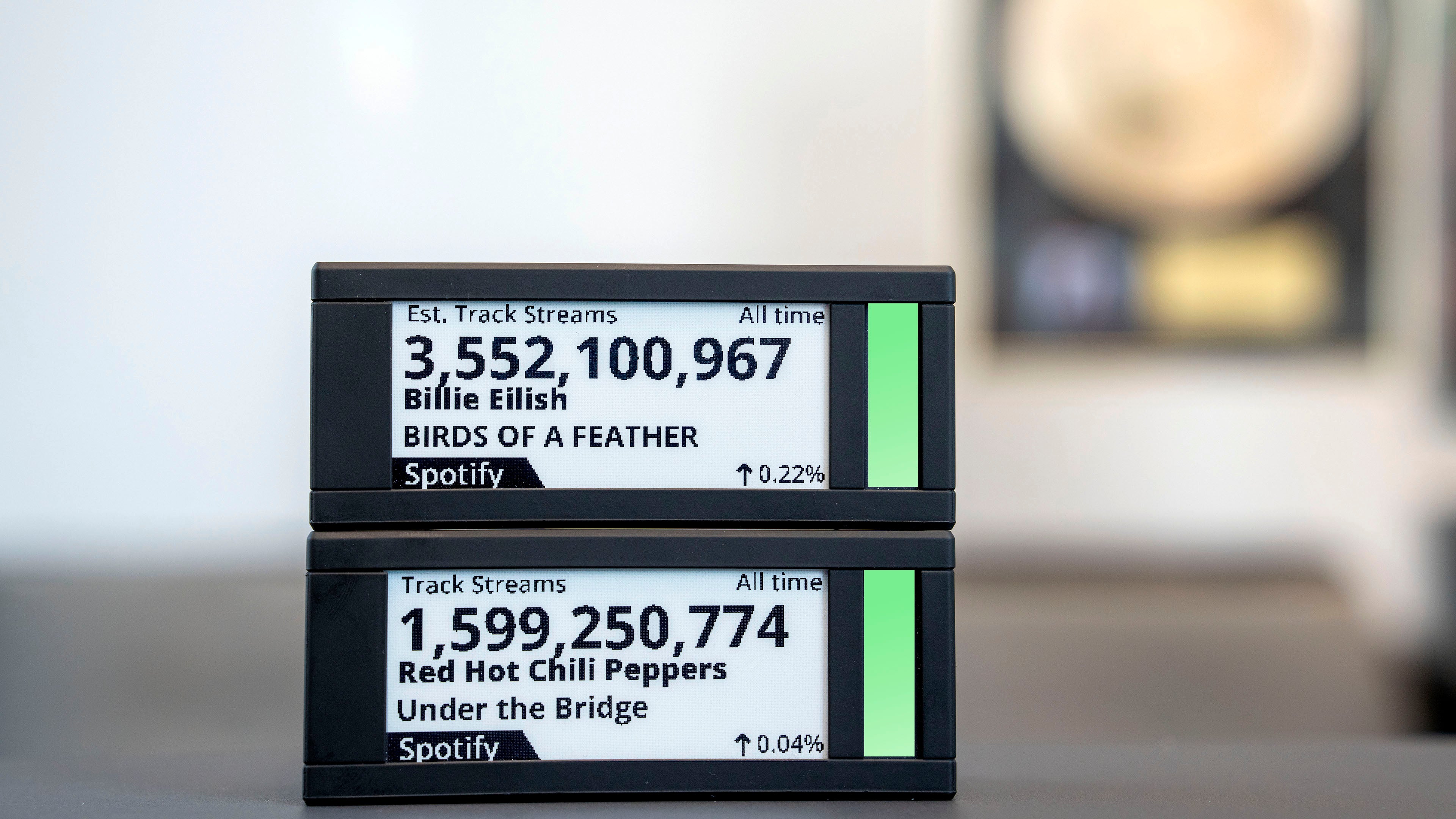 Humbl3 - Your Music. Your Metrics. Your Moment.